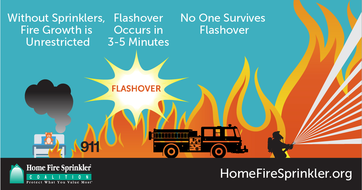 Home Fire Sprinkler Coalition
