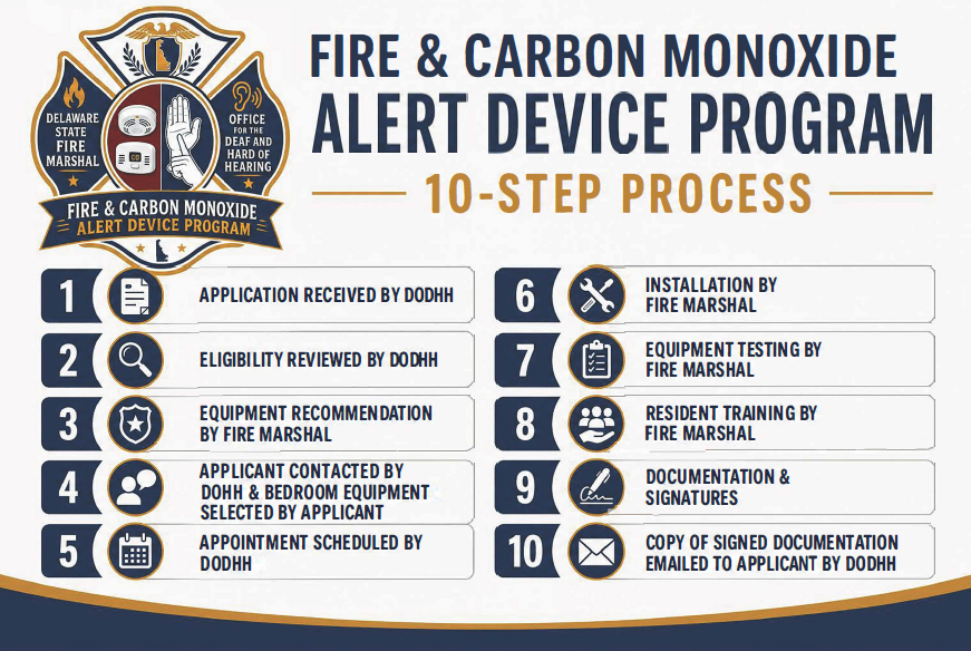 10 Step Process